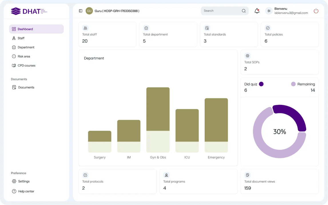 Digital healthcare quality & accreditation tool